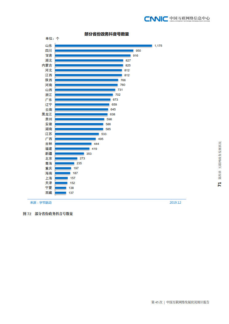 CNNIC 第45次《中国互联网络发展状况统计报告》(2020年4月版)_79.jpg CNNIC 第45次《中国互联网络发展状况统计报告》(2020年4月版)_79.jpg