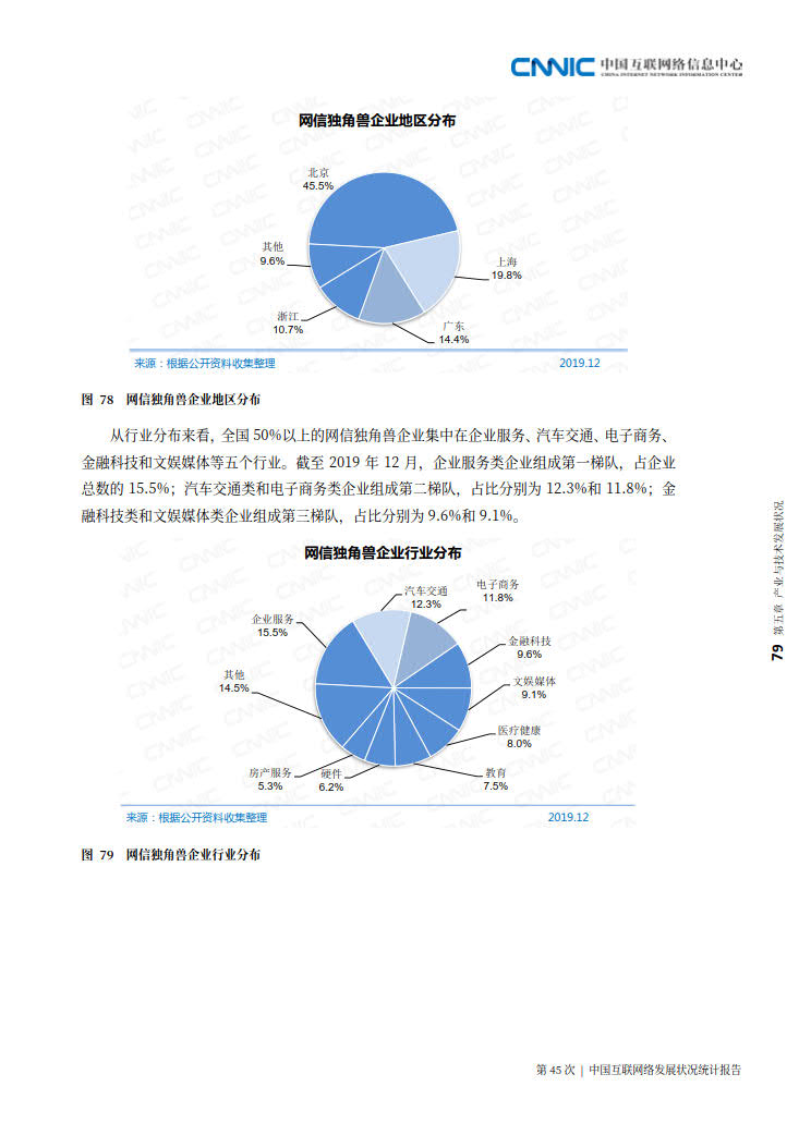 CNNIC 第45次《中国互联网络发展状况统计报告》(2020年4月版)_87.jpg CNNIC 第45次《中国互联网络发展状况统计报告》(2020年4月版)_87.jpg