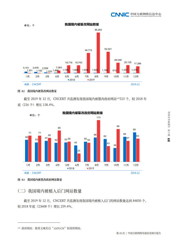 CNNIC 第45次《中国互联网络发展状况统计报告》(2020年4月版)_97.jpg CNNIC 第45次《中国互联网络发展状况统计报告》(2020年4月版)_97.jpg