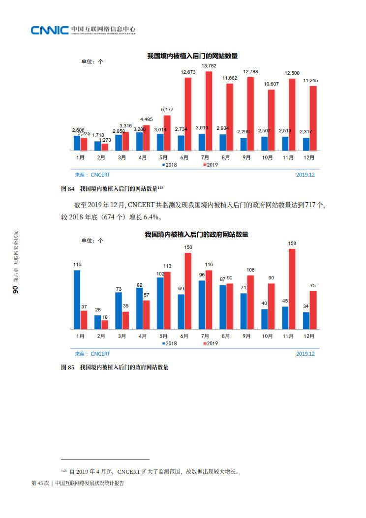 CNNIC 第45次《中国互联网络发展状况统计报告》(2020年4月版)_98.jpg CNNIC 第45次《中国互联网络发展状况统计报告》(2020年4月版)_98.jpg