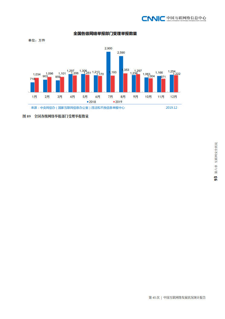 CNNIC 第45次《中国互联网络发展状况统计报告》(2020年4月版)_101.jpg CNNIC 第45次《中国互联网络发展状况统计报告》(2020年4月版)_101.jpg