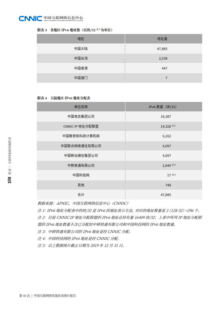 CNNIC 第45次《中国互联网络发展状况统计报告》(2020年4月版)_116.jpg CNNIC 第45次《中国互联网络发展状况统计报告》(2020年4月版)_116.jpg