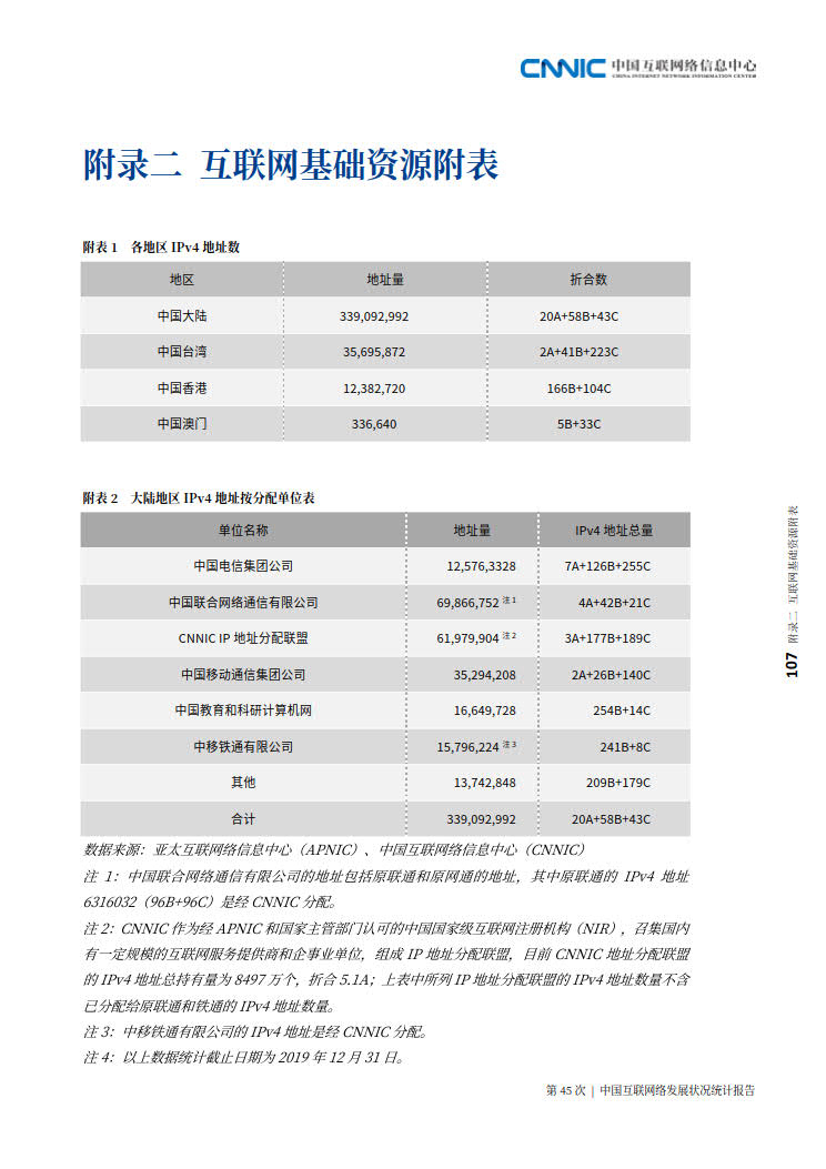 CNNIC 第45次《中国互联网络发展状况统计报告》(2020年4月版)_115.jpg CNNIC 第45次《中国互联网络发展状况统计报告》(2020年4月版)_115.jpg