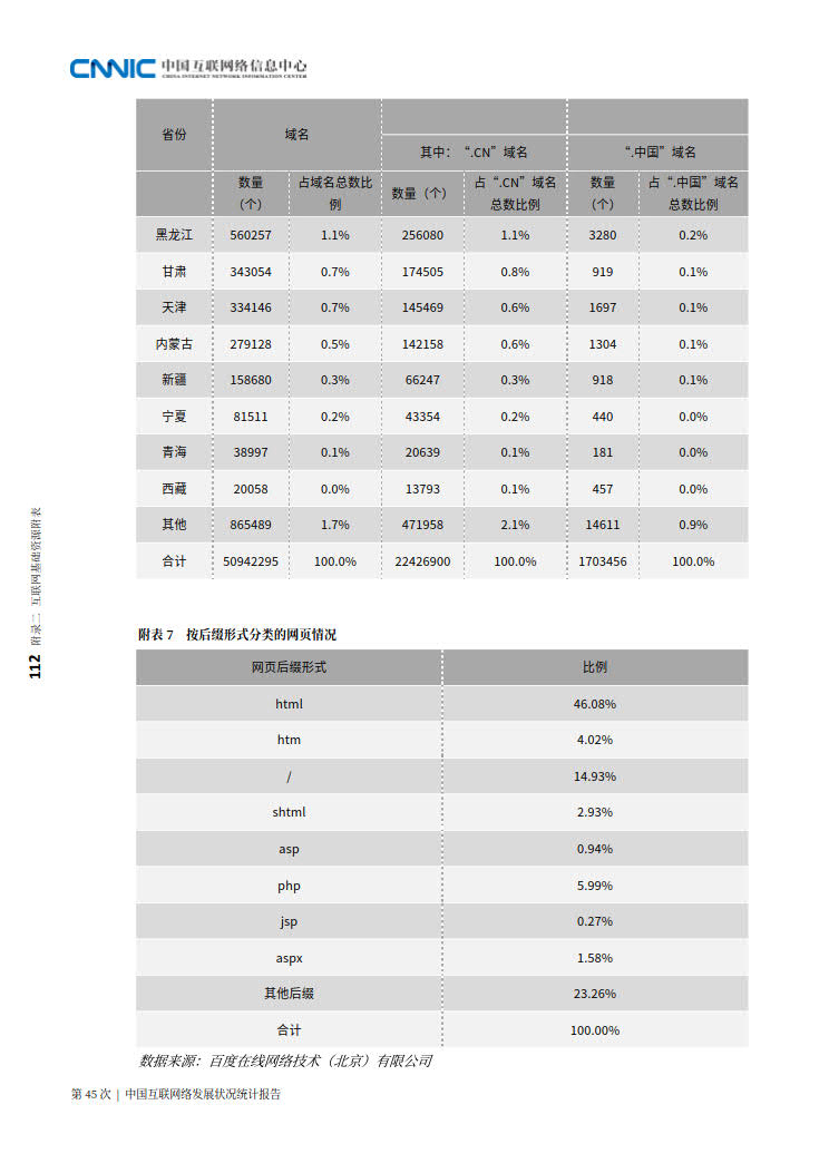 CNNIC 第45次《中国互联网络发展状况统计报告》(2020年4月版)_120.jpg CNNIC 第45次《中国互联网络发展状况统计报告》(2020年4月版)_120.jpg