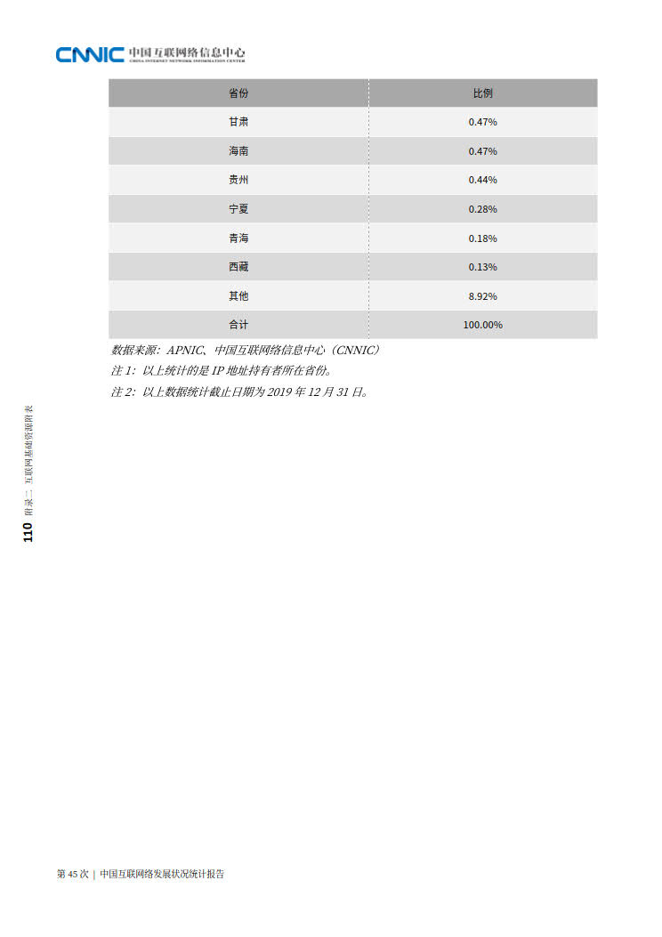 CNNIC 第45次《中国互联网络发展状况统计报告》(2020年4月版)_118.jpg CNNIC 第45次《中国互联网络发展状况统计报告》(2020年4月版)_118.jpg