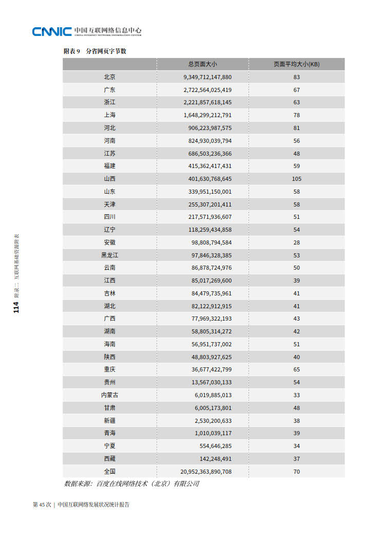 CNNIC 第45次《中国互联网络发展状况统计报告》(2020年4月版)_122.jpg CNNIC 第45次《中国互联网络发展状况统计报告》(2020年4月版)_122.jpg