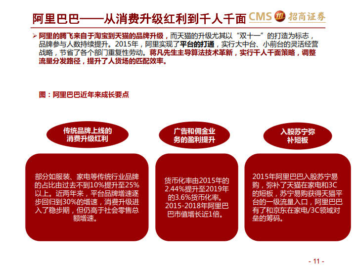阿里VS京东VS拼多多:三大平台之对比分析-分级、竞争、进化_11.jpg 阿里VS京东VS拼多多:三大平台之对比分析-分级、竞争、进化_11.jpg