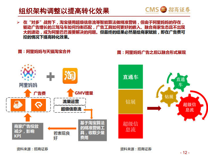 阿里VS京东VS拼多多:三大平台之对比分析-分级、竞争、进化_12.jpg 阿里VS京东VS拼多多:三大平台之对比分析-分级、竞争、进化_12.jpg