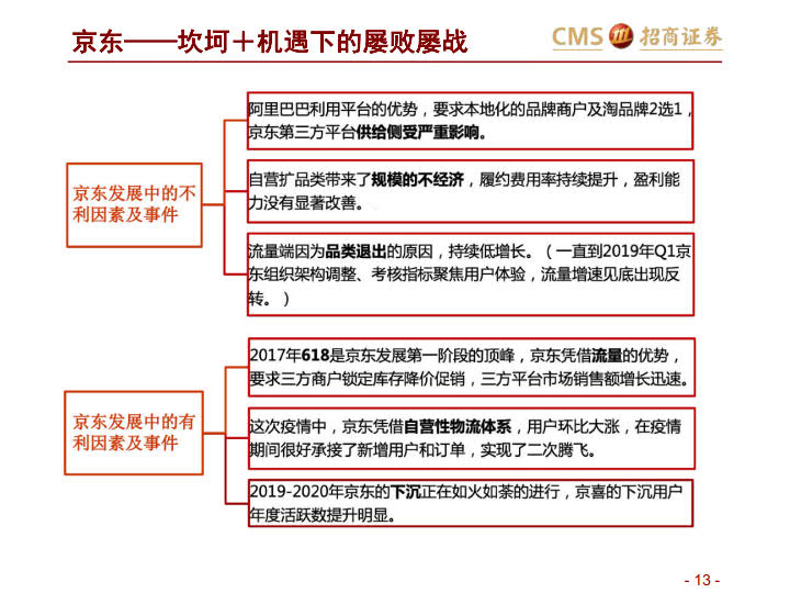 阿里VS京东VS拼多多:三大平台之对比分析-分级、竞争、进化_13.jpg 阿里VS京东VS拼多多:三大平台之对比分析-分级、竞争、进化_13.jpg