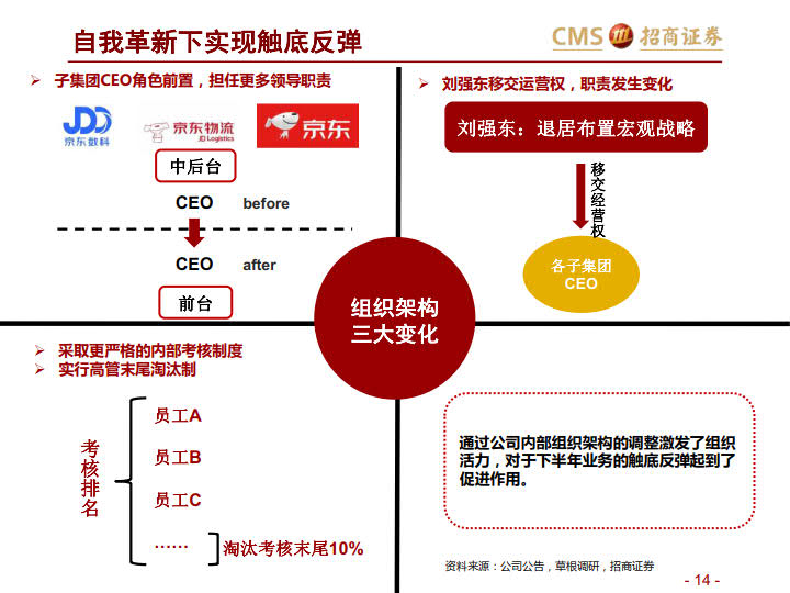 阿里VS京东VS拼多多:三大平台之对比分析-分级、竞争、进化_14.jpg 阿里VS京东VS拼多多:三大平台之对比分析-分级、竞争、进化_14.jpg