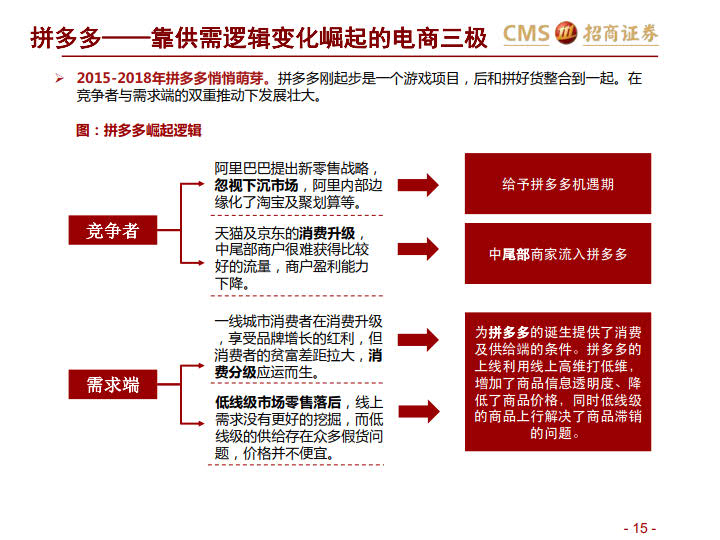 阿里VS京东VS拼多多:三大平台之对比分析-分级、竞争、进化_15.jpg 阿里VS京东VS拼多多:三大平台之对比分析-分级、竞争、进化_15.jpg