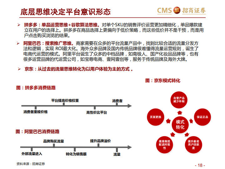 阿里VS京东VS拼多多:三大平台之对比分析-分级、竞争、进化_18.jpg 阿里VS京东VS拼多多:三大平台之对比分析-分级、竞争、进化_18.jpg