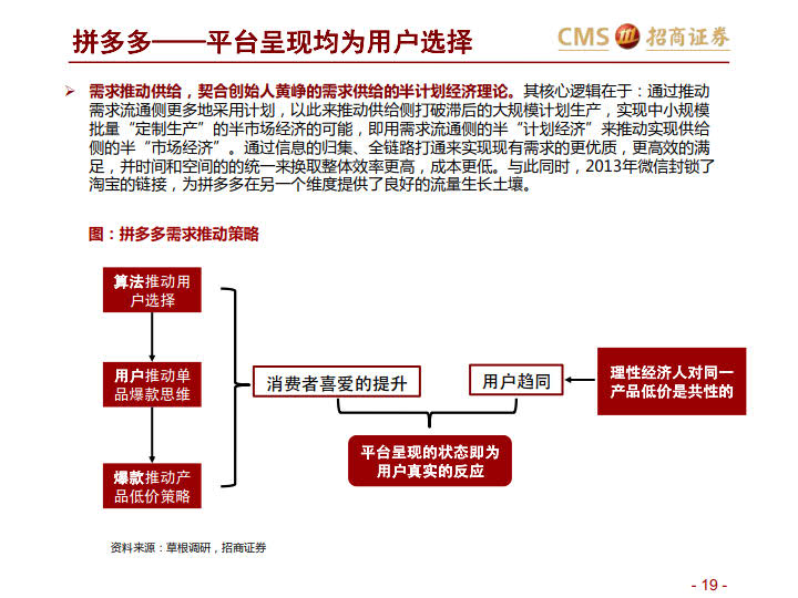 阿里VS京东VS拼多多:三大平台之对比分析-分级、竞争、进化_19.jpg 阿里VS京东VS拼多多:三大平台之对比分析-分级、竞争、进化_19.jpg