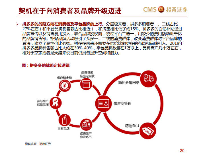 阿里VS京东VS拼多多:三大平台之对比分析-分级、竞争、进化_20.jpg 阿里VS京东VS拼多多:三大平台之对比分析-分级、竞争、进化_20.jpg