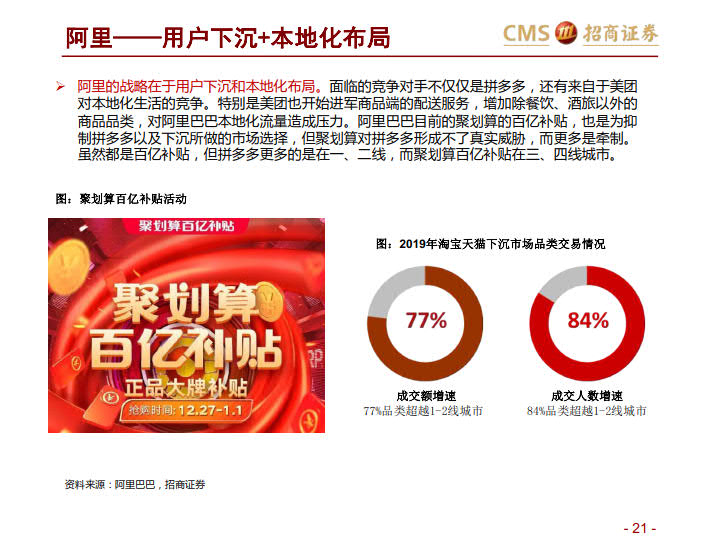 阿里VS京东VS拼多多:三大平台之对比分析-分级、竞争、进化_21.jpg 阿里VS京东VS拼多多:三大平台之对比分析-分级、竞争、进化_21.jpg