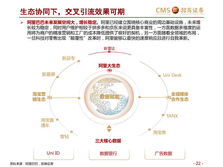 阿里VS京东VS拼多多:三大平台之对比分析-分级、竞争、进化_22.jpg 阿里VS京东VS拼多多:三大平台之对比分析-分级、竞争、进化_22.jpg