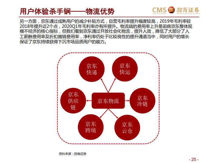 阿里VS京东VS拼多多:三大平台之对比分析-分级、竞争、进化_25.jpg 阿里VS京东VS拼多多:三大平台之对比分析-分级、竞争、进化_25.jpg