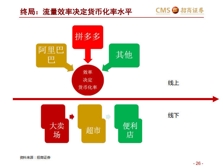 阿里VS京东VS拼多多:三大平台之对比分析-分级、竞争、进化_26.jpg 阿里VS京东VS拼多多:三大平台之对比分析-分级、竞争、进化_26.jpg