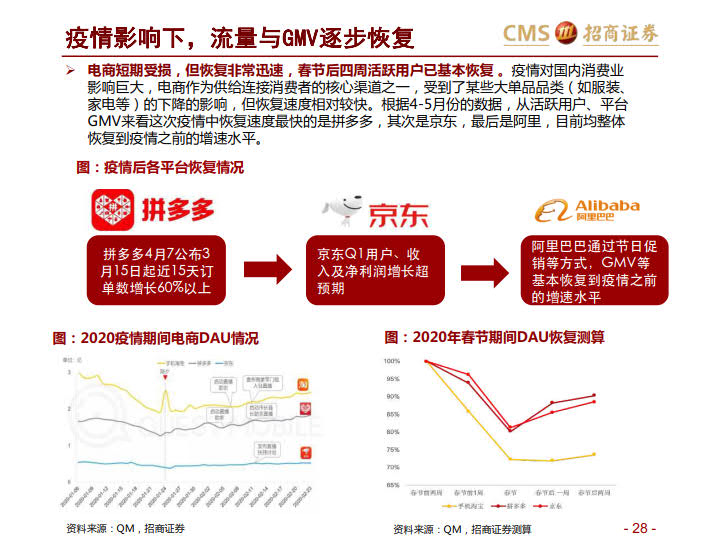 阿里VS京东VS拼多多:三大平台之对比分析-分级、竞争、进化_28.jpg 阿里VS京东VS拼多多:三大平台之对比分析-分级、竞争、进化_28.jpg
