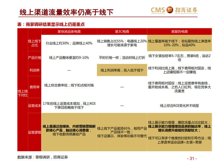 阿里VS京东VS拼多多:三大平台之对比分析-分级、竞争、进化_31.jpg 阿里VS京东VS拼多多:三大平台之对比分析-分级、竞争、进化_31.jpg
