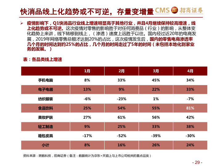 阿里VS京东VS拼多多:三大平台之对比分析-分级、竞争、进化_29.jpg 阿里VS京东VS拼多多:三大平台之对比分析-分级、竞争、进化_29.jpg