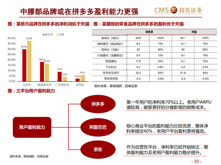 阿里VS京东VS拼多多:三大平台之对比分析-分级、竞争、进化_33.jpg 阿里VS京东VS拼多多:三大平台之对比分析-分级、竞争、进化_33.jpg
