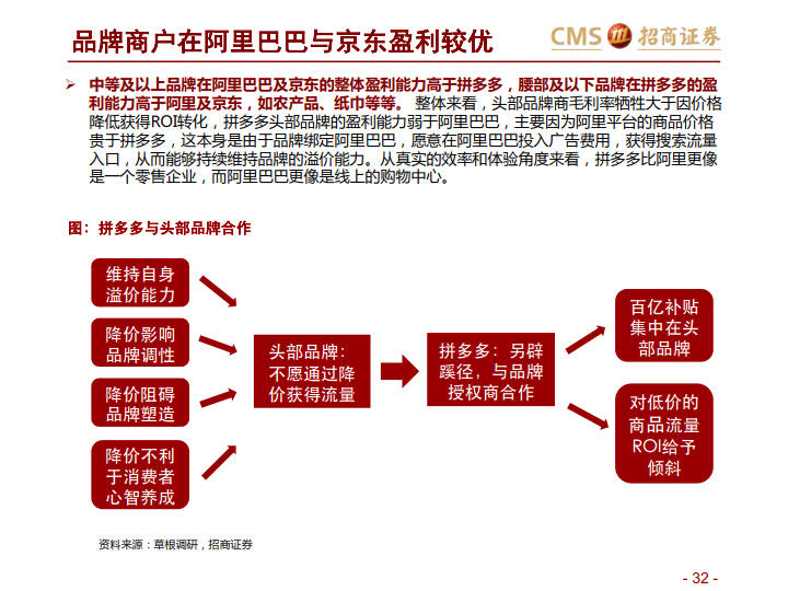 阿里VS京东VS拼多多:三大平台之对比分析-分级、竞争、进化_32.jpg 阿里VS京东VS拼多多:三大平台之对比分析-分级、竞争、进化_32.jpg