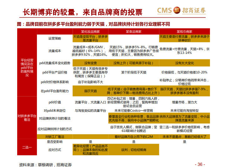 阿里VS京东VS拼多多:三大平台之对比分析-分级、竞争、进化_36.jpg 阿里VS京东VS拼多多:三大平台之对比分析-分级、竞争、进化_36.jpg