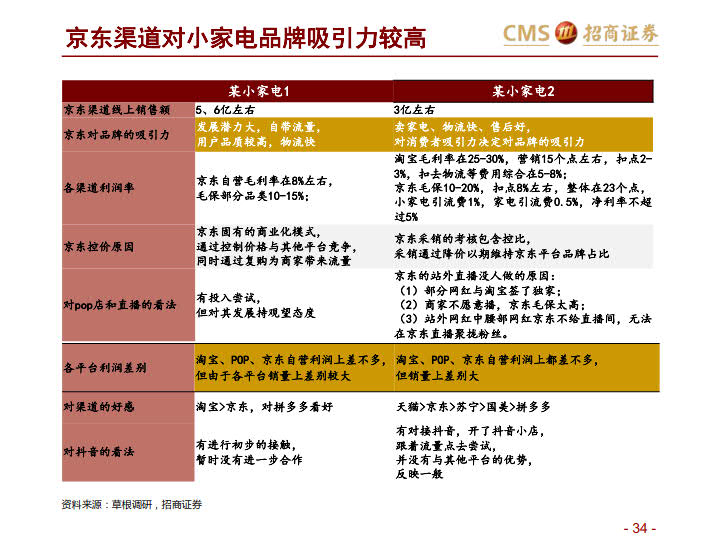 阿里VS京东VS拼多多:三大平台之对比分析-分级、竞争、进化_34.jpg 阿里VS京东VS拼多多:三大平台之对比分析-分级、竞争、进化_34.jpg