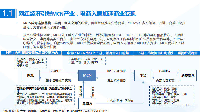 2020年MCN网红经济专题研究_4.jpg 2020年MCN网红经济专题研究_4.jpg