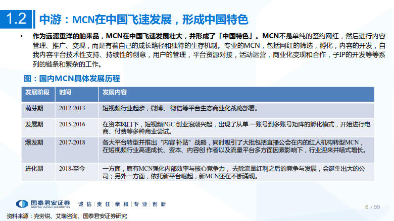 2020年MCN网红经济专题研究_6.jpg 2020年MCN网红经济专题研究_6.jpg
