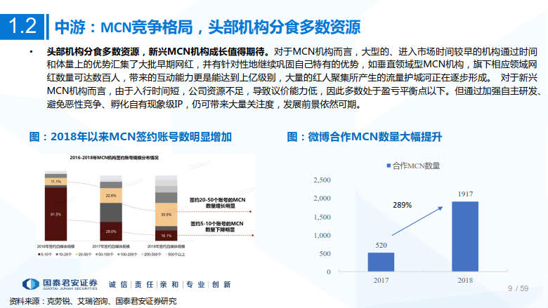 2020年MCN网红经济专题研究_9.jpg 2020年MCN网红经济专题研究_9.jpg