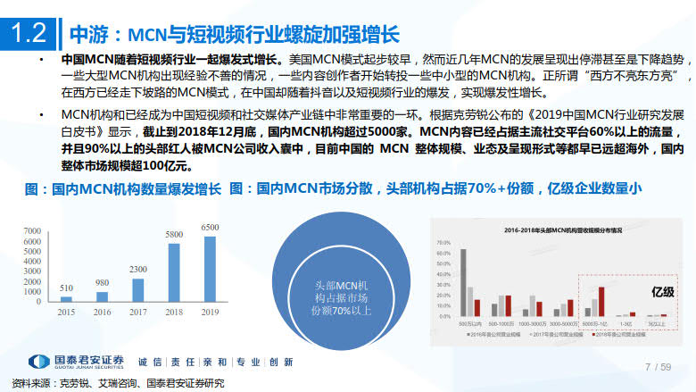 2020年MCN网红经济专题研究_7.jpg 2020年MCN网红经济专题研究_7.jpg