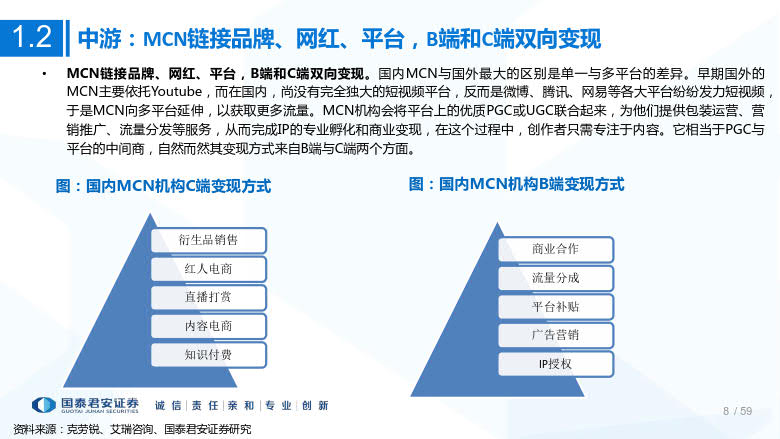 2020年MCN网红经济专题研究_8.jpg 2020年MCN网红经济专题研究_8.jpg