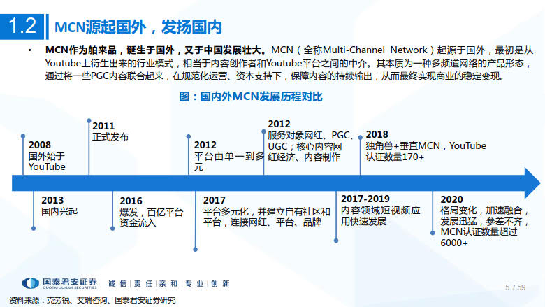 2020年MCN网红经济专题研究_5.jpg 2020年MCN网红经济专题研究_5.jpg
