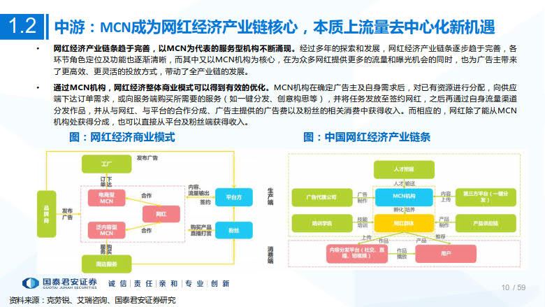 2020年MCN网红经济专题研究_10.jpg 2020年MCN网红经济专题研究_10.jpg