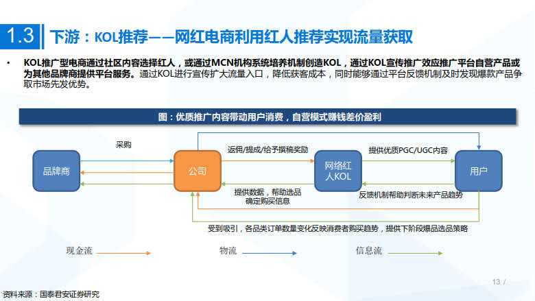 2020年MCN网红经济专题研究_13.jpg 2020年MCN网红经济专题研究_13.jpg