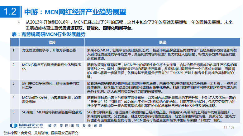 2020年MCN网红经济专题研究_11.jpg 2020年MCN网红经济专题研究_11.jpg