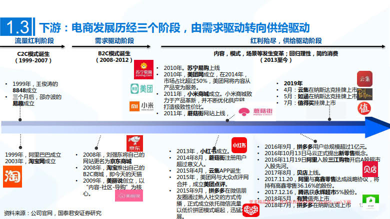 2020年MCN网红经济专题研究_12.jpg 2020年MCN网红经济专题研究_12.jpg