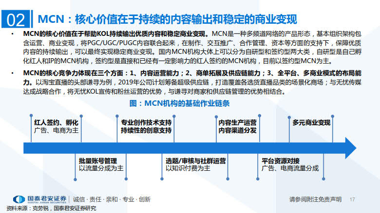 2020年MCN网红经济专题研究_17.jpg 2020年MCN网红经济专题研究_17.jpg