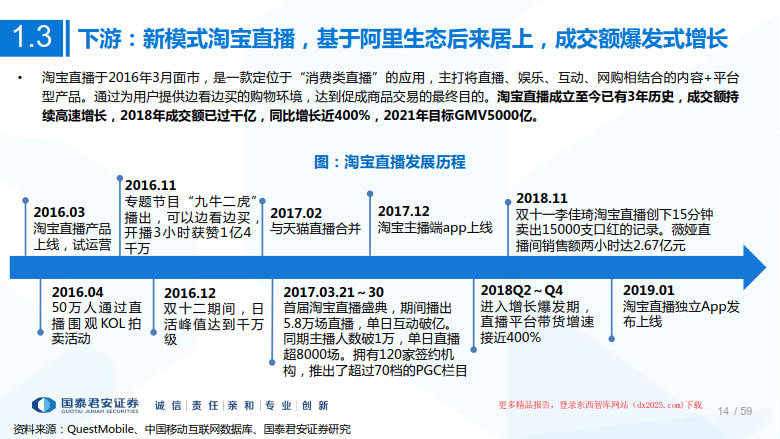 2020年MCN网红经济专题研究_14.jpg 2020年MCN网红经济专题研究_14.jpg