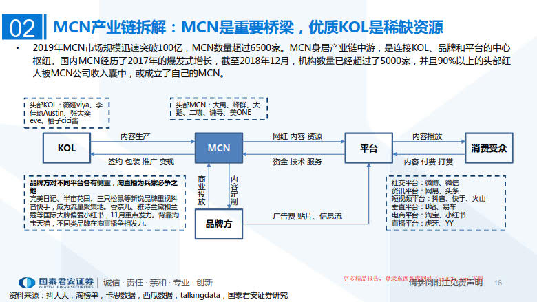 2020年MCN网红经济专题研究_16.jpg 2020年MCN网红经济专题研究_16.jpg
