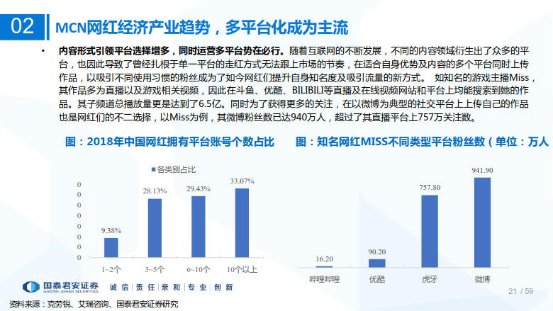 2020年MCN网红经济专题研究_21.jpg 2020年MCN网红经济专题研究_21.jpg