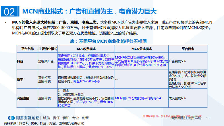 2020年MCN网红经济专题研究_18.jpg 2020年MCN网红经济专题研究_18.jpg
