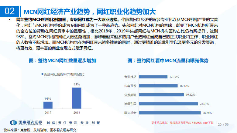 2020年MCN网红经济专题研究_20.jpg 2020年MCN网红经济专题研究_20.jpg