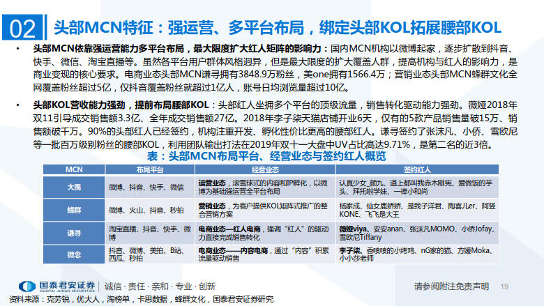 2020年MCN网红经济专题研究_19.jpg 2020年MCN网红经济专题研究_19.jpg