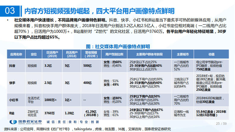 2020年MCN网红经济专题研究_25.jpg 2020年MCN网红经济专题研究_25.jpg