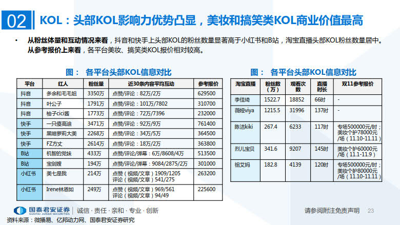 2020年MCN网红经济专题研究_23.jpg 2020年MCN网红经济专题研究_23.jpg