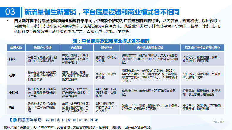 2020年MCN网红经济专题研究_26.jpg 2020年MCN网红经济专题研究_26.jpg