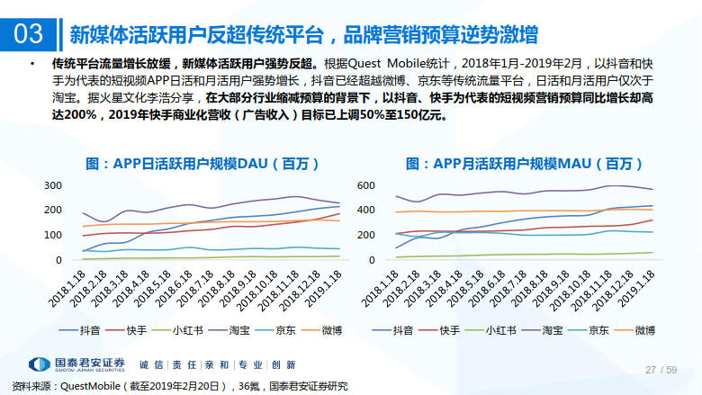2020年MCN网红经济专题研究_27.jpg 2020年MCN网红经济专题研究_27.jpg